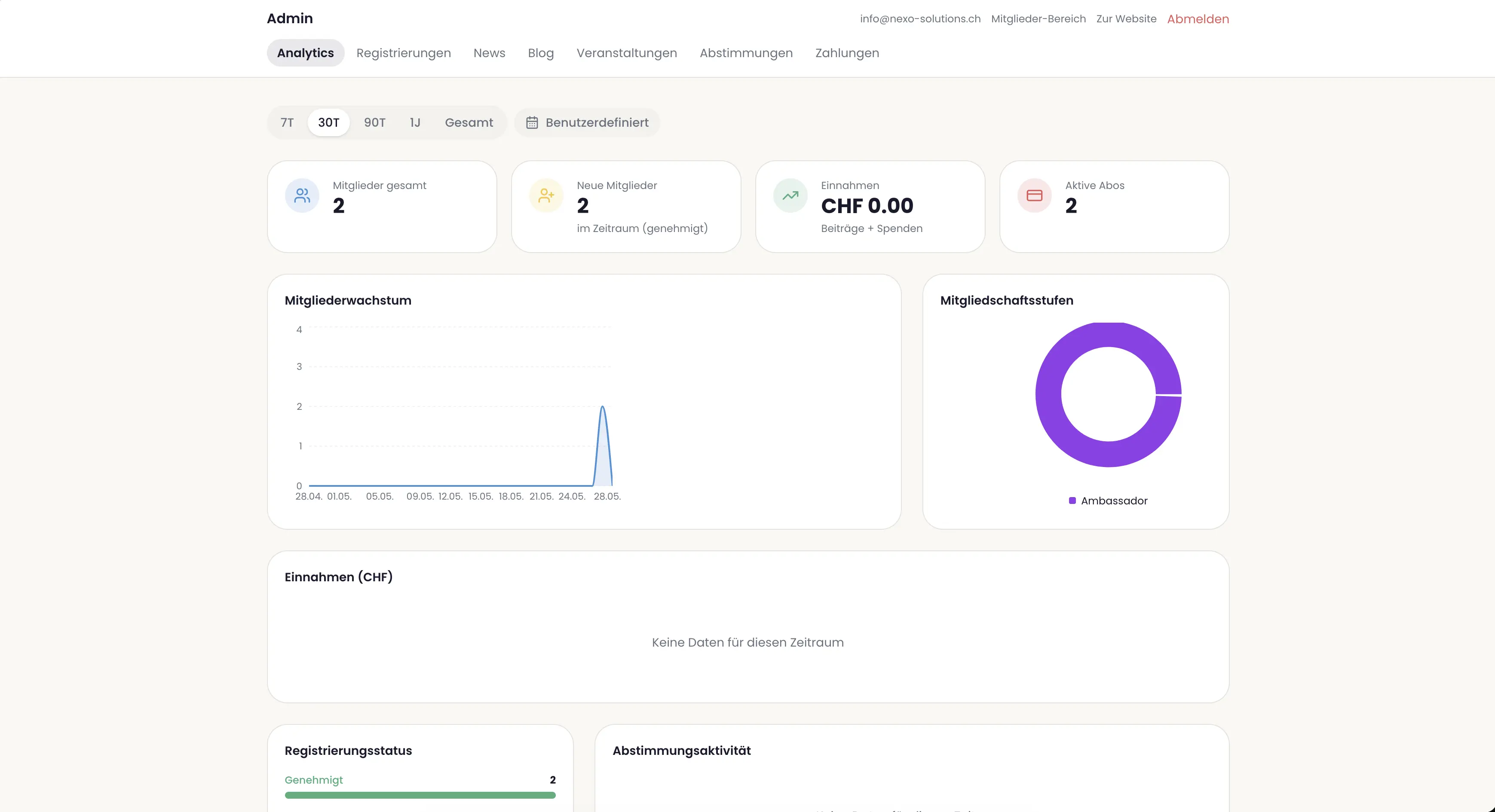 Love & Peace for Humans – Auswertung im Admin-Bereich, umgesetzt von Nexo Solutions