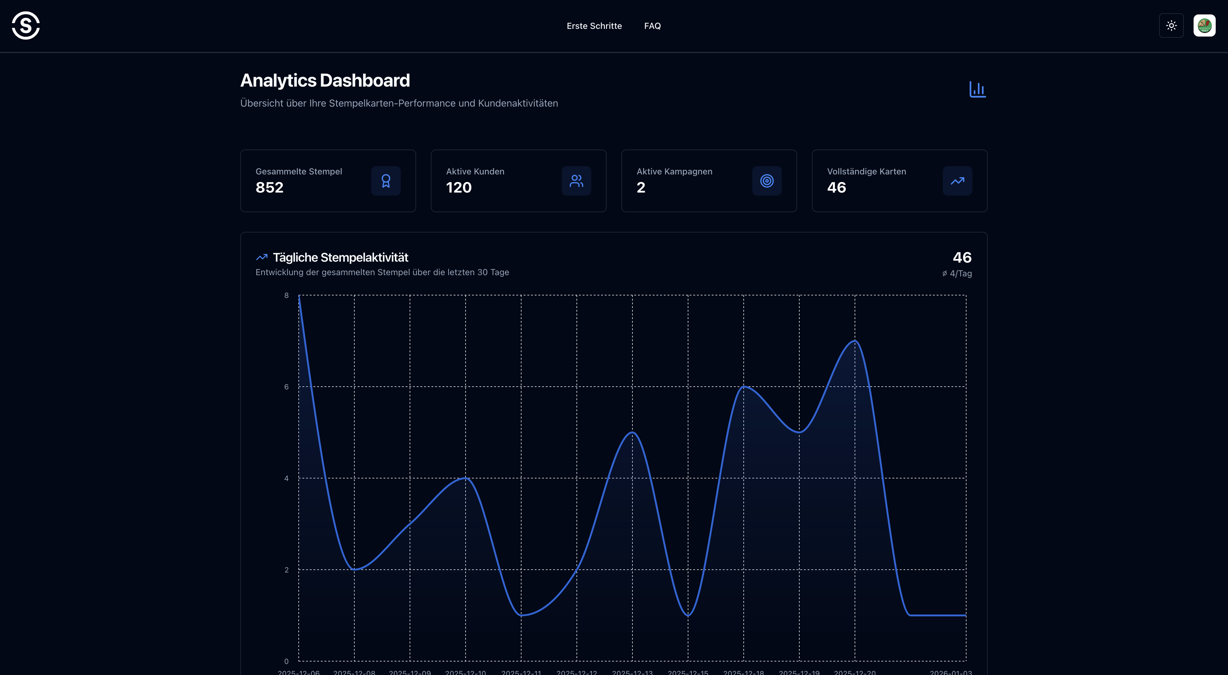StampU Analytics Dashboard mit Statistiken